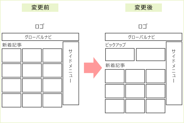 トップページの見せ方でアピール