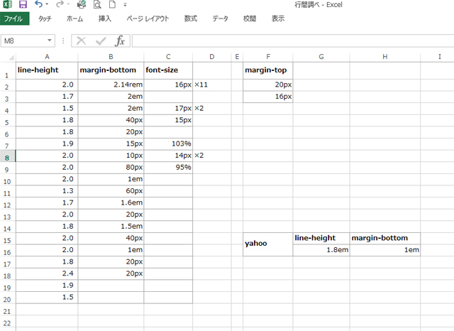 文字サイズ・行間・段落後のあきを調べてみました